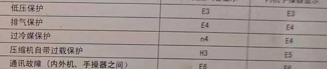 大冶空调电话在哪里找